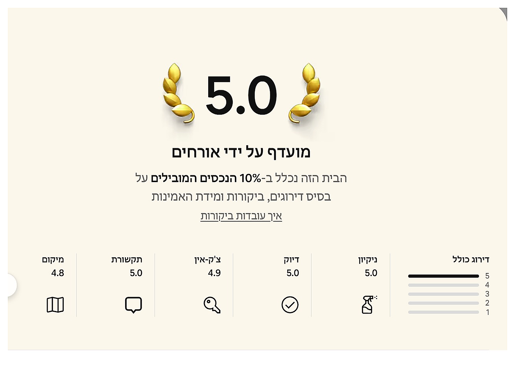 Airbnb rating 5.0 - Guest favourite
